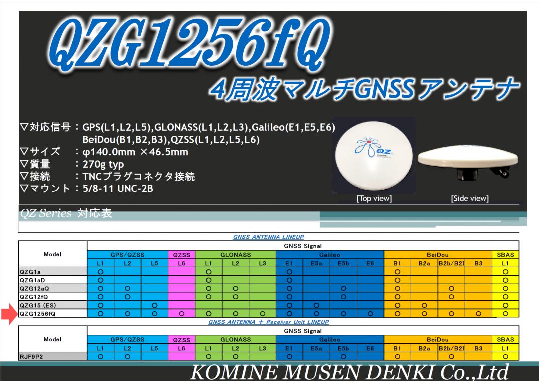 マルチGNSSアンテナ QZG1256fQ-サムネイル