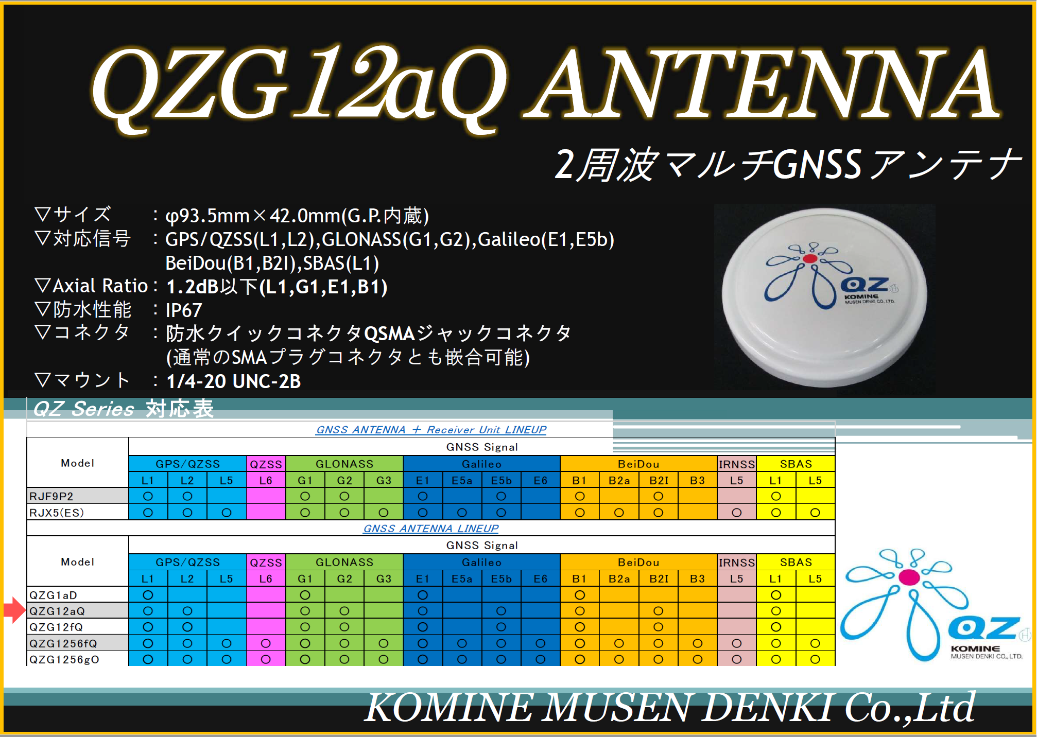 マルチGNSSアンテナ QZG12aQ-サムネイル